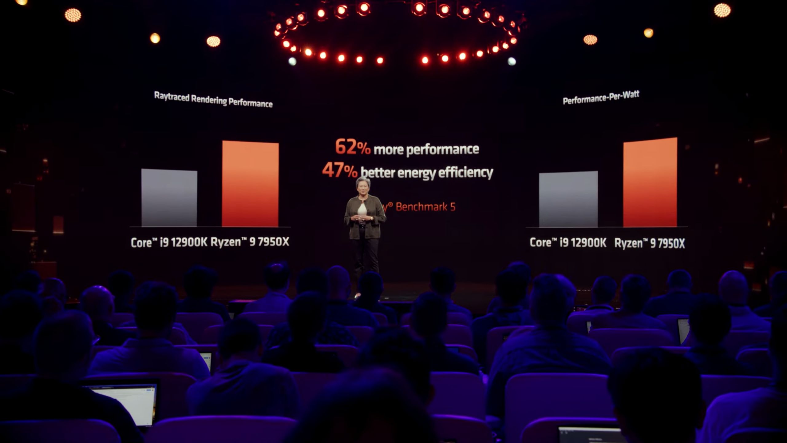 Porównanie efektywności energetycznej i wydajności do flagowca Intela.