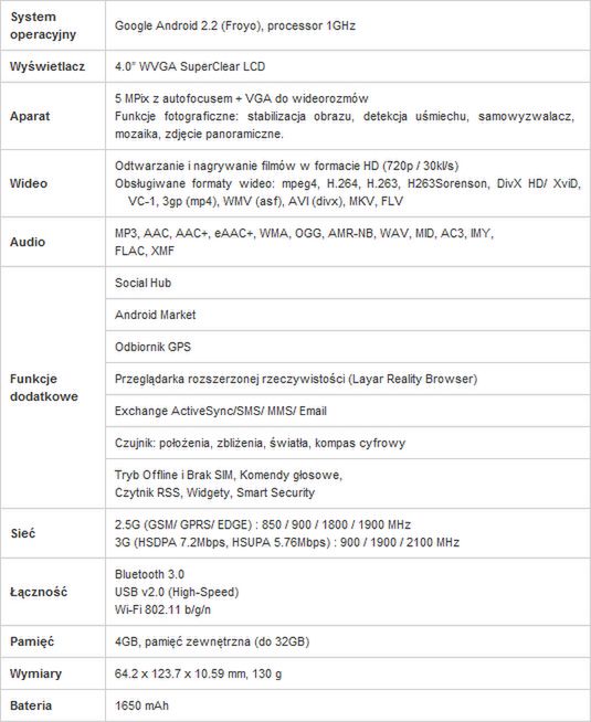 Samsung Galaxy i9003 - spacyfikacja techniczna