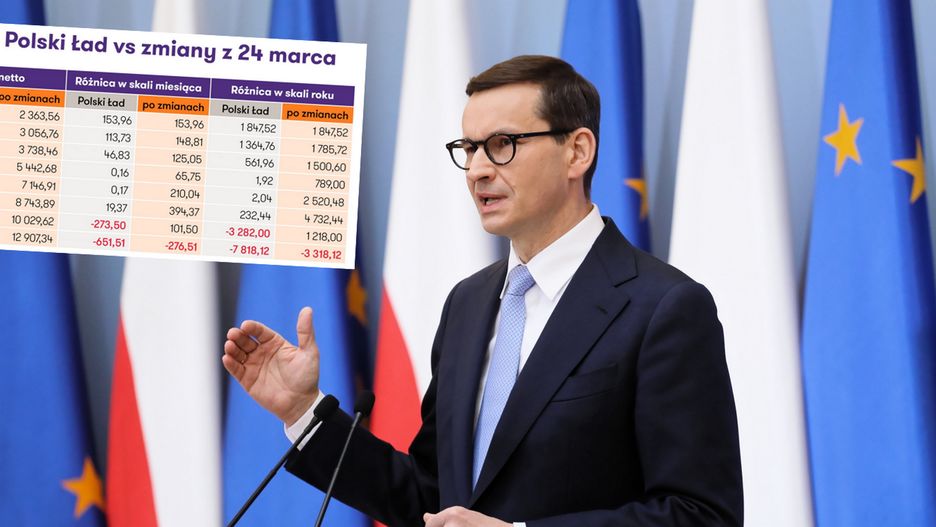Polski Ład po nowemu