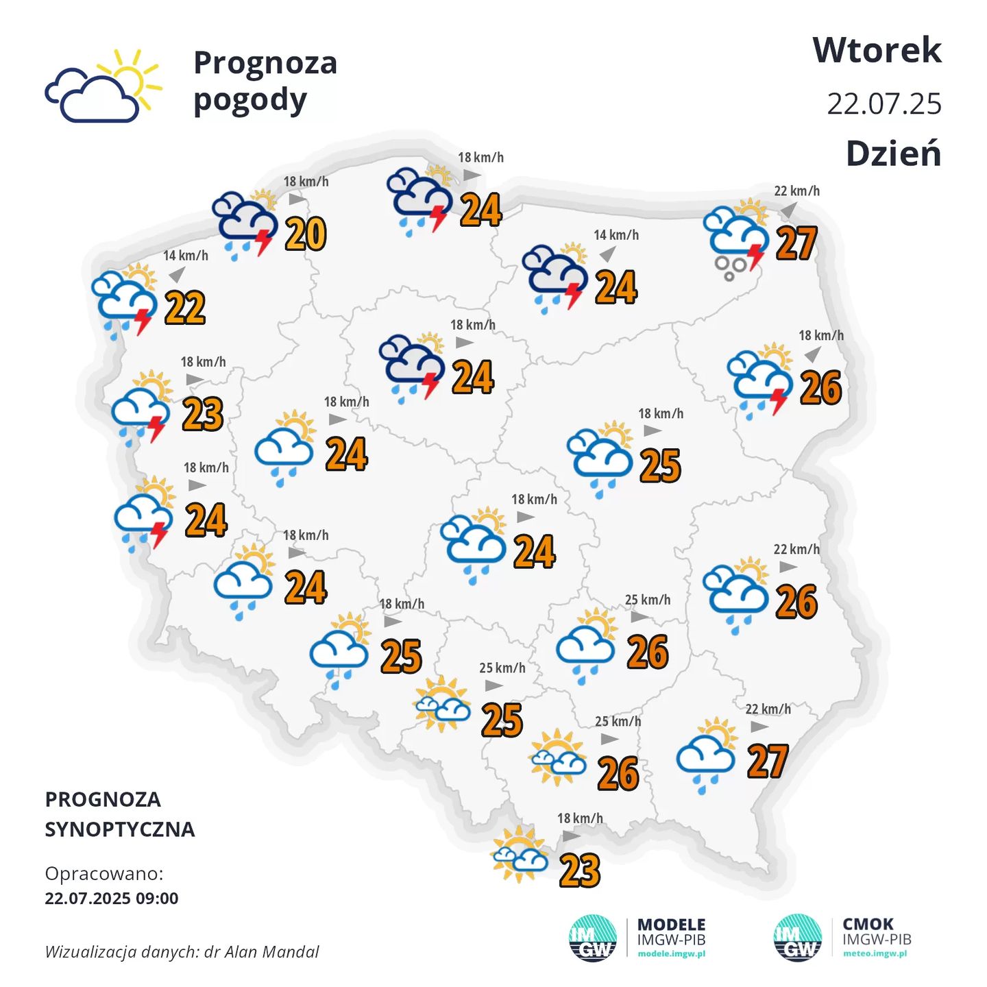 Jaka temperatura we wtorek?