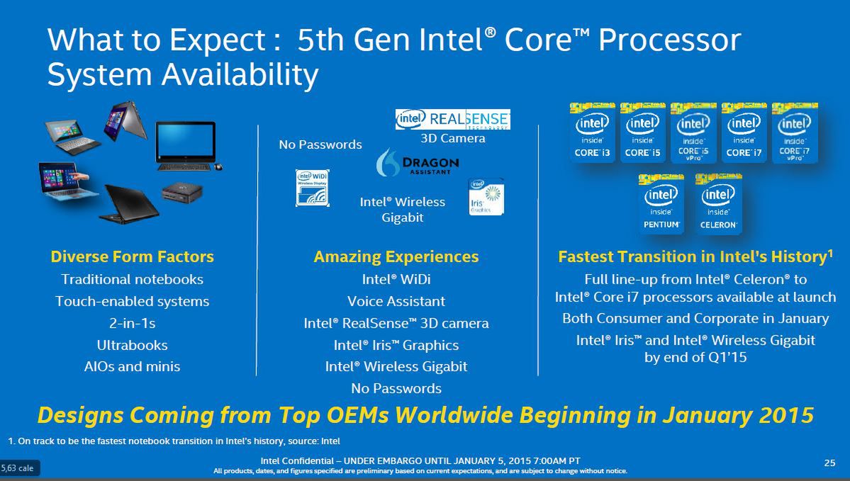 Intel Core 5. generacji - 14 nm wkracza pod strzechy! 2