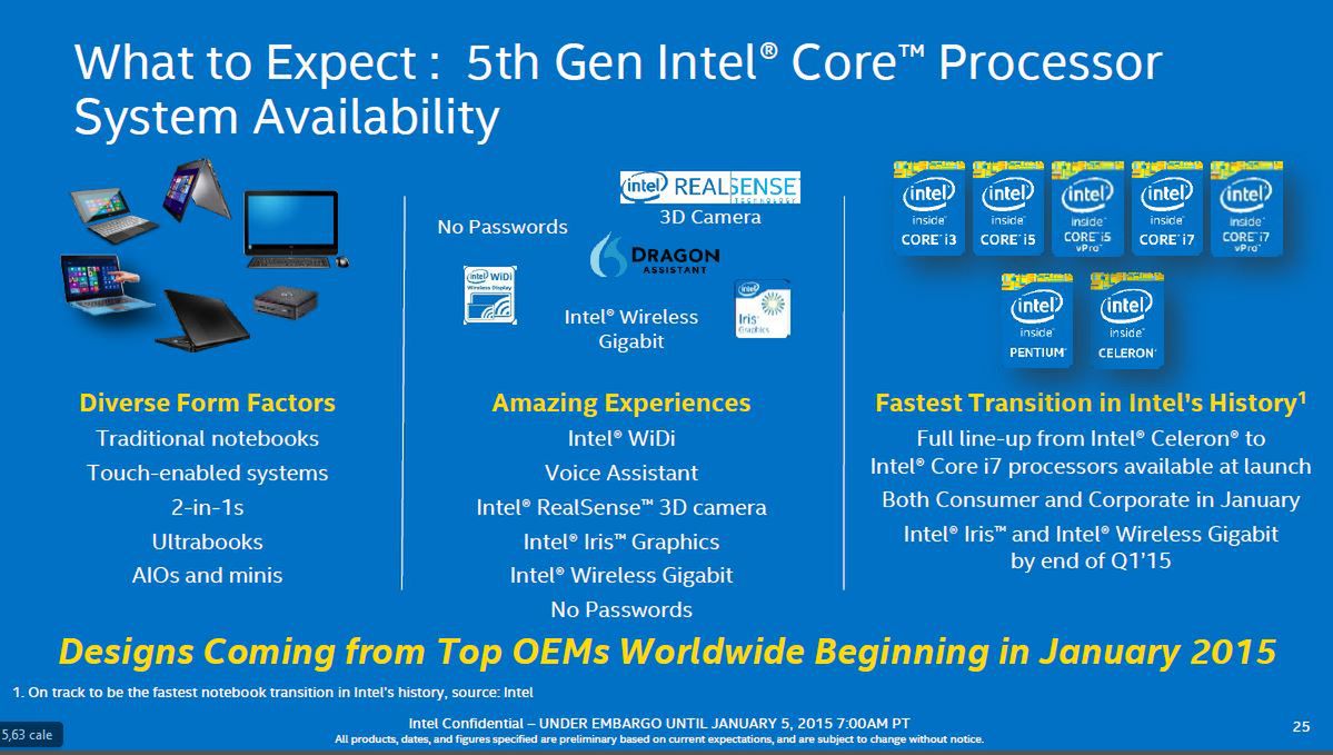 Intel Core 5. generacji (Broadwell)