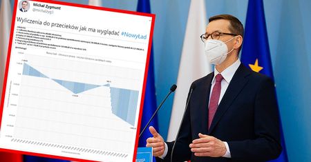 Zarabiasz powyżej tej kwoty? No to zapłacisz wyższe podatki