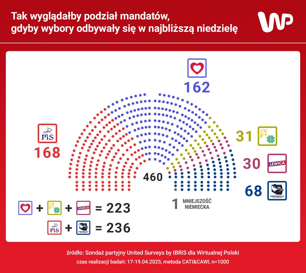 Jak wyglądałby Sejm?