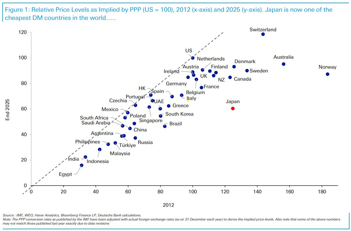 Popularność Japonii wśród zagranicznych turystów wynika z wyraźn