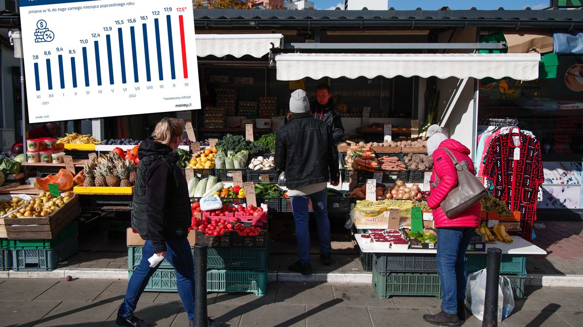 Inflacja nieco zwolniła, ale eksperci podkreślają, że szczyt jest dopiero przed nami