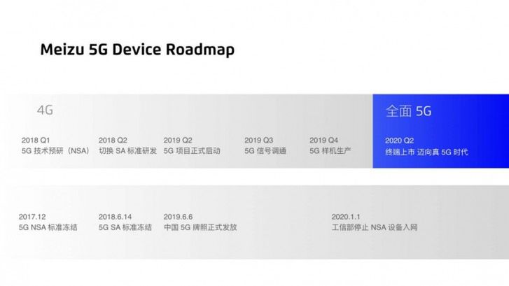 Smartfon Meizu z 5G pojawi się dopiero w 2020 roku