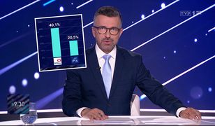 W "19:30" nie przyznali się do manipulacji. Sondaż był niezwykle korzystny dla Tuska