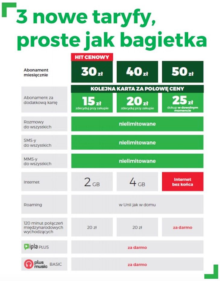 #wSkrócie: wyciek kodu źródłowego iOS-u, Huawei P20 Lite na zdjęciach oraz nowa oferta Plusa 9