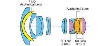 Konstrukcja optyczna zooma 11-20 mm.Źródło: Tokina.