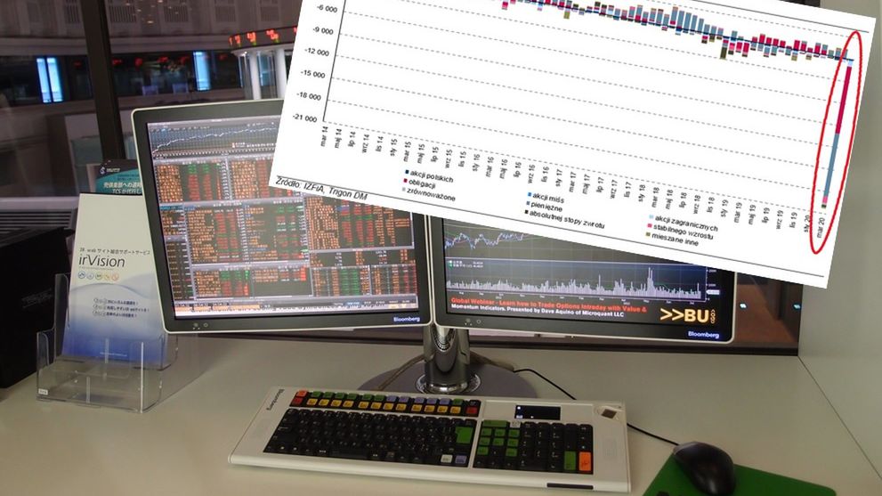 TFI zaliczyły rekordowy odpływ środków.