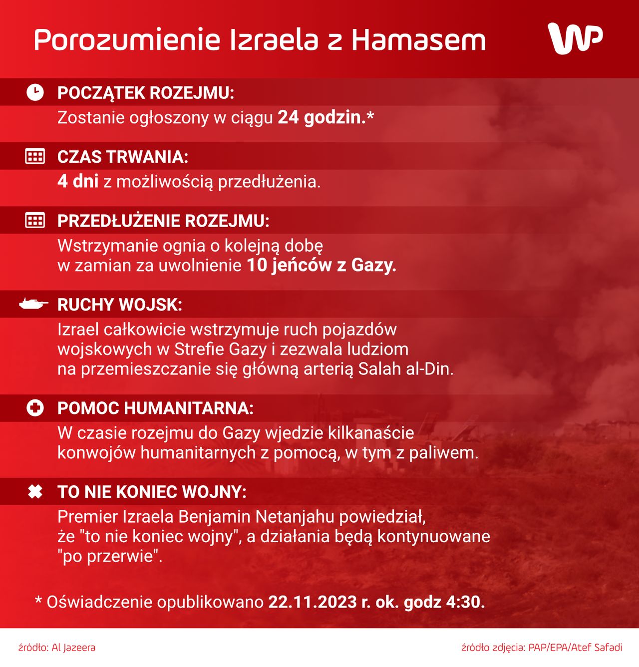 Porozumienie Izraela z Hamasem 