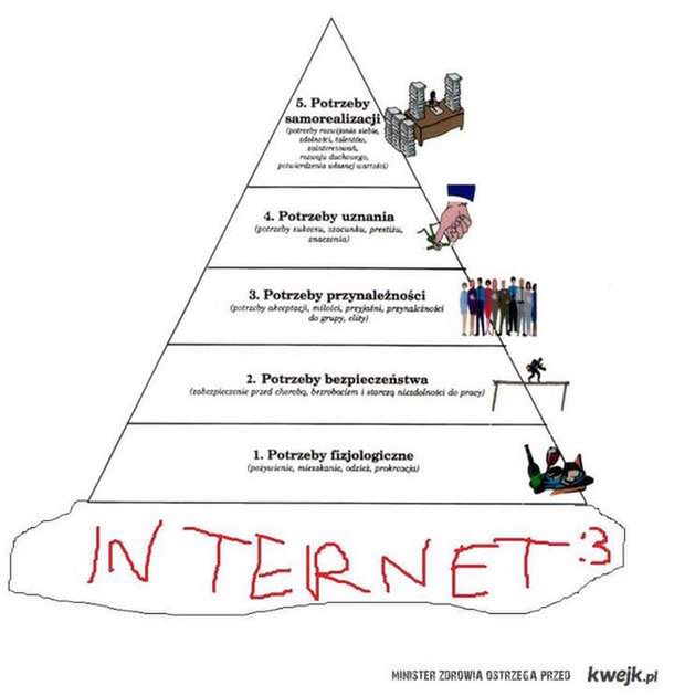 Piramida Maslowa z internetem fot. Kwejk.pl