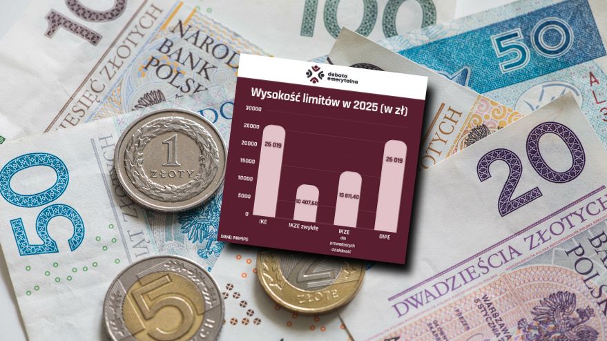 W 2025 r. pojawią się nowe limity wpłat na IKE i IKZE