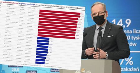 Ktoś sieje strach? Nowe dane rządu pokazują rozłam w akcji szczepień