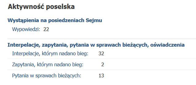 Wystąpienia i interpelacje posłanki Ewy Malik w trakcie IX kadencji Sejmu