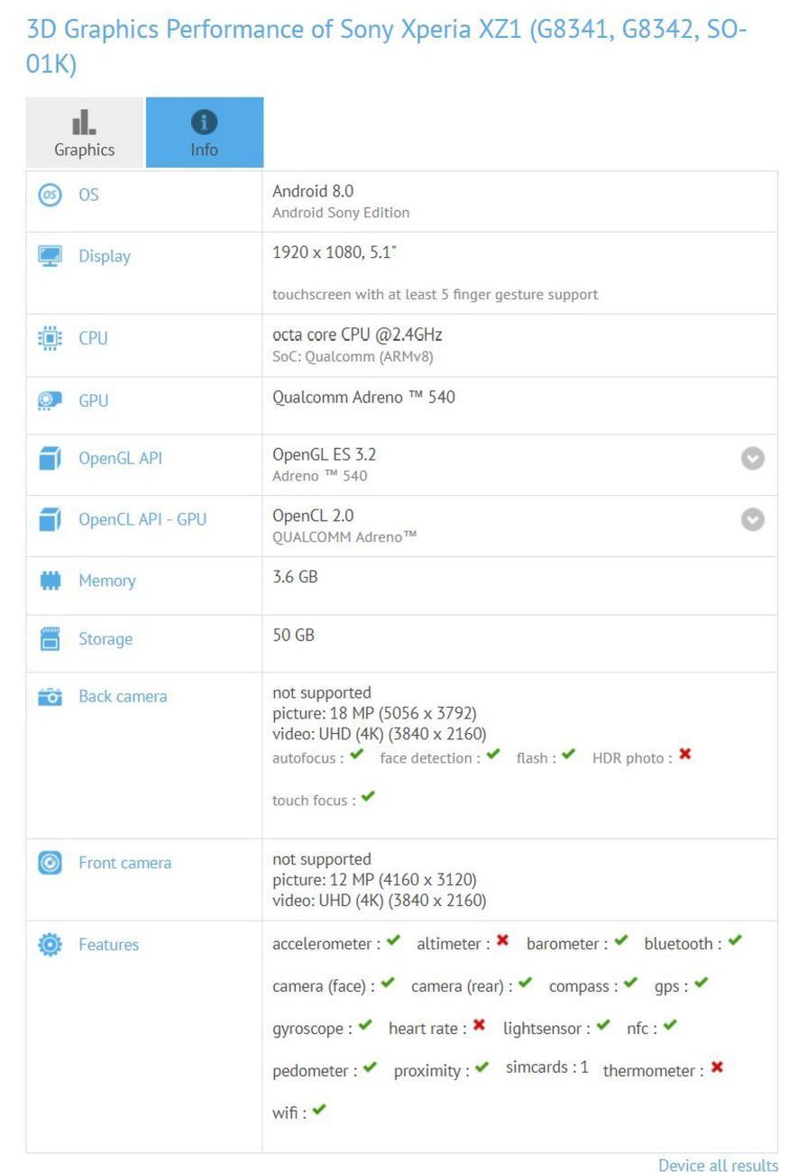 Sony Xperia XZ1 w bazie GFXBench