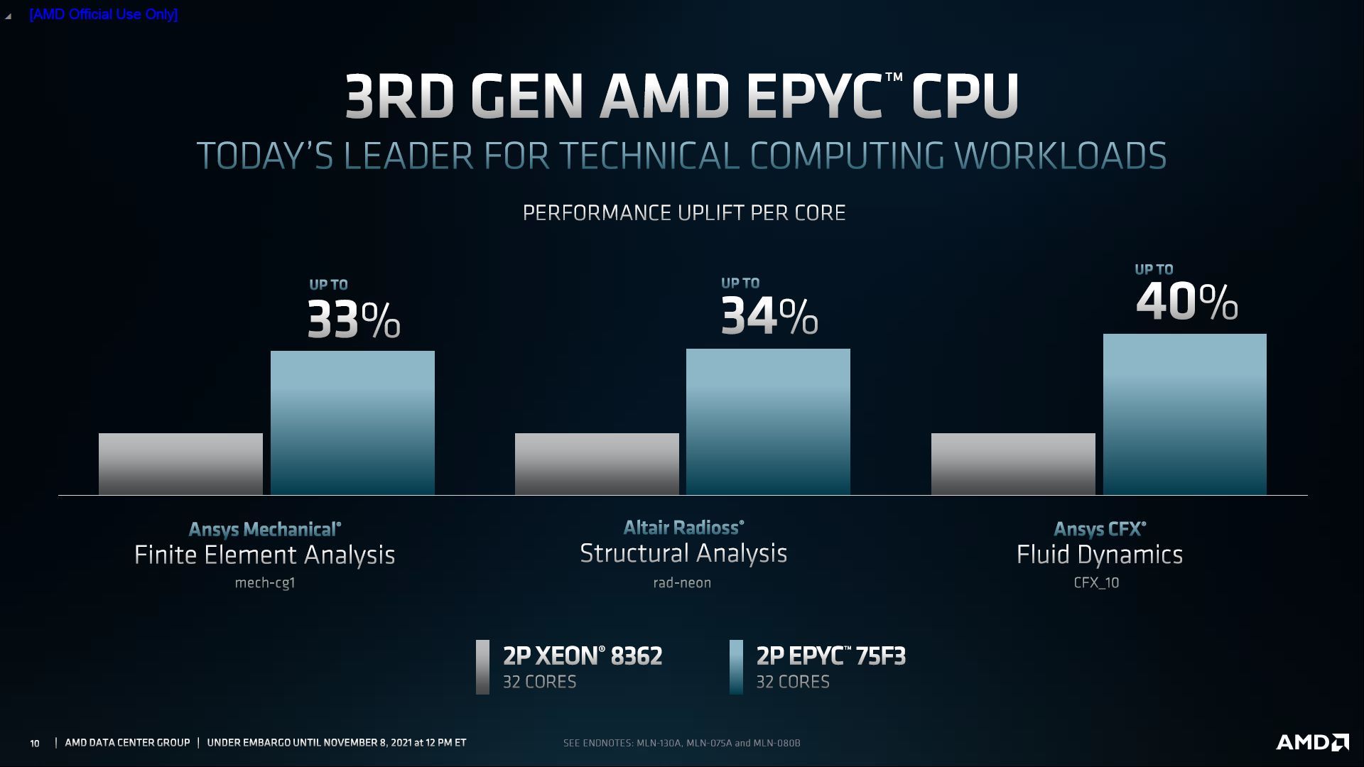 AMD Epyc 7003 Milan-X