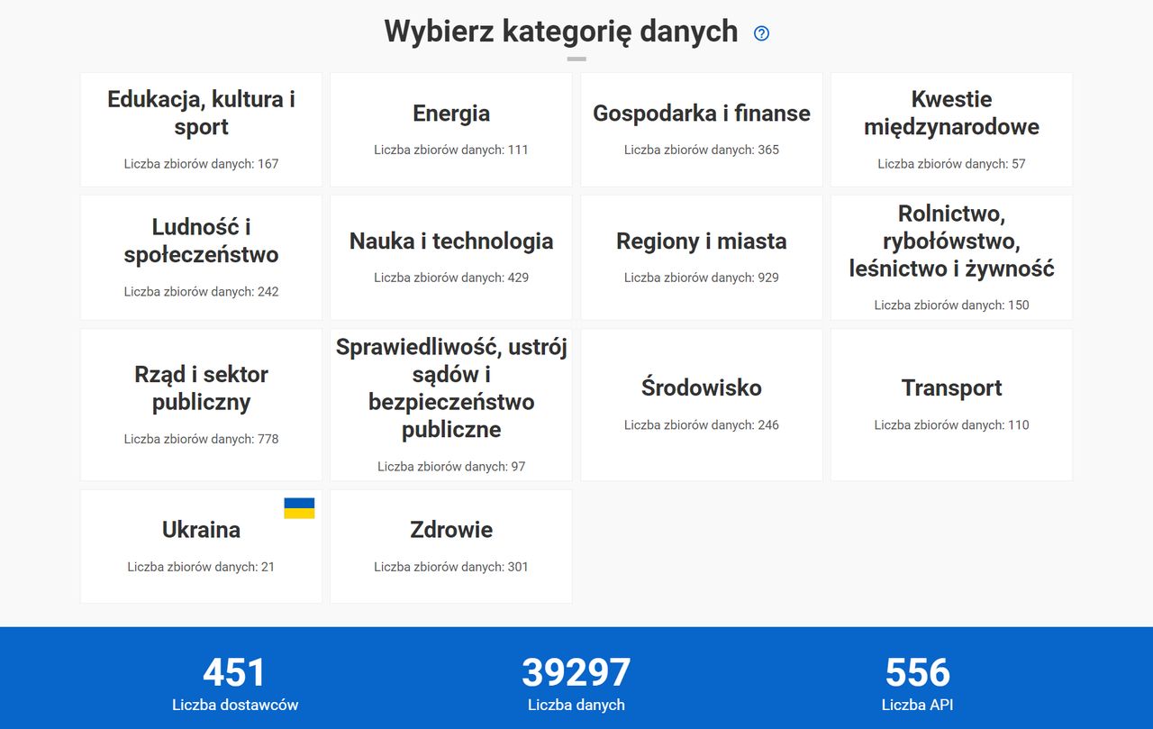 Kategorie w serwisie dane.gov.pl