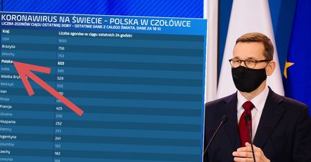 Jesteśmy w światowej czołówce. W tych rankingach nigdy nie chcieliśmy się znaleźć