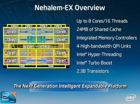 Przegląd procesorów Intel Xeon Nehalem-EX