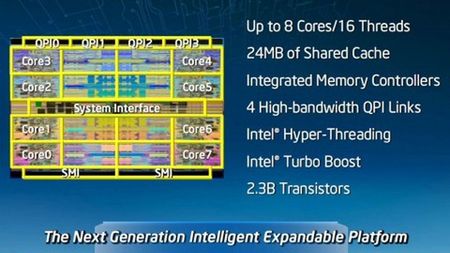 Przegląd procesorów Intel Xeon Nehalem-EX 1