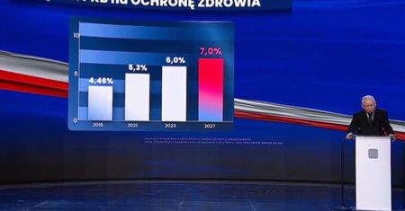 Nowy Ład. Kaczyński mówi o zmianach w służbie zdrowia. "Musimy mieć więcej lekarzy"