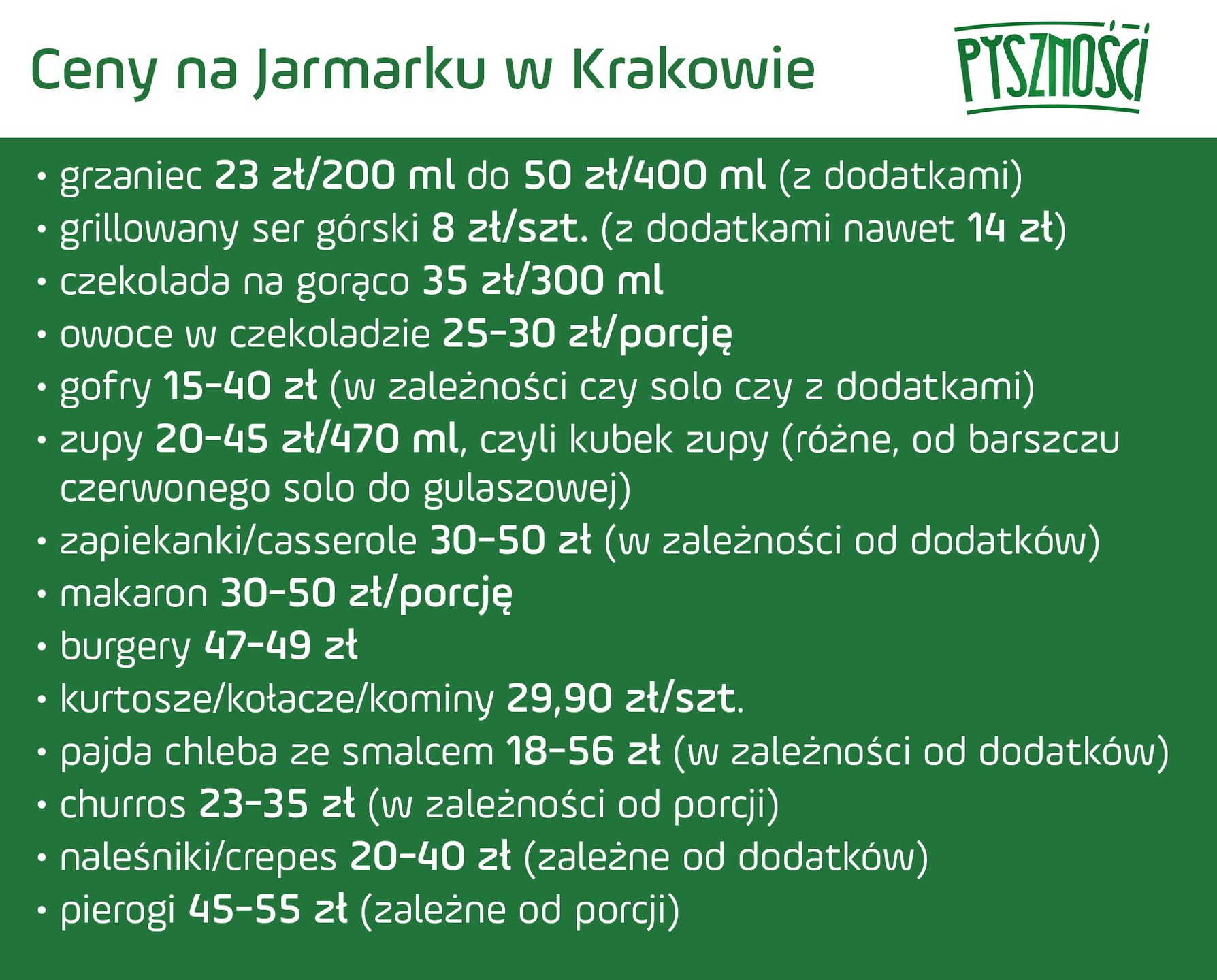 Ceny na krakowskim jarmarku bożonarodzeniowym
