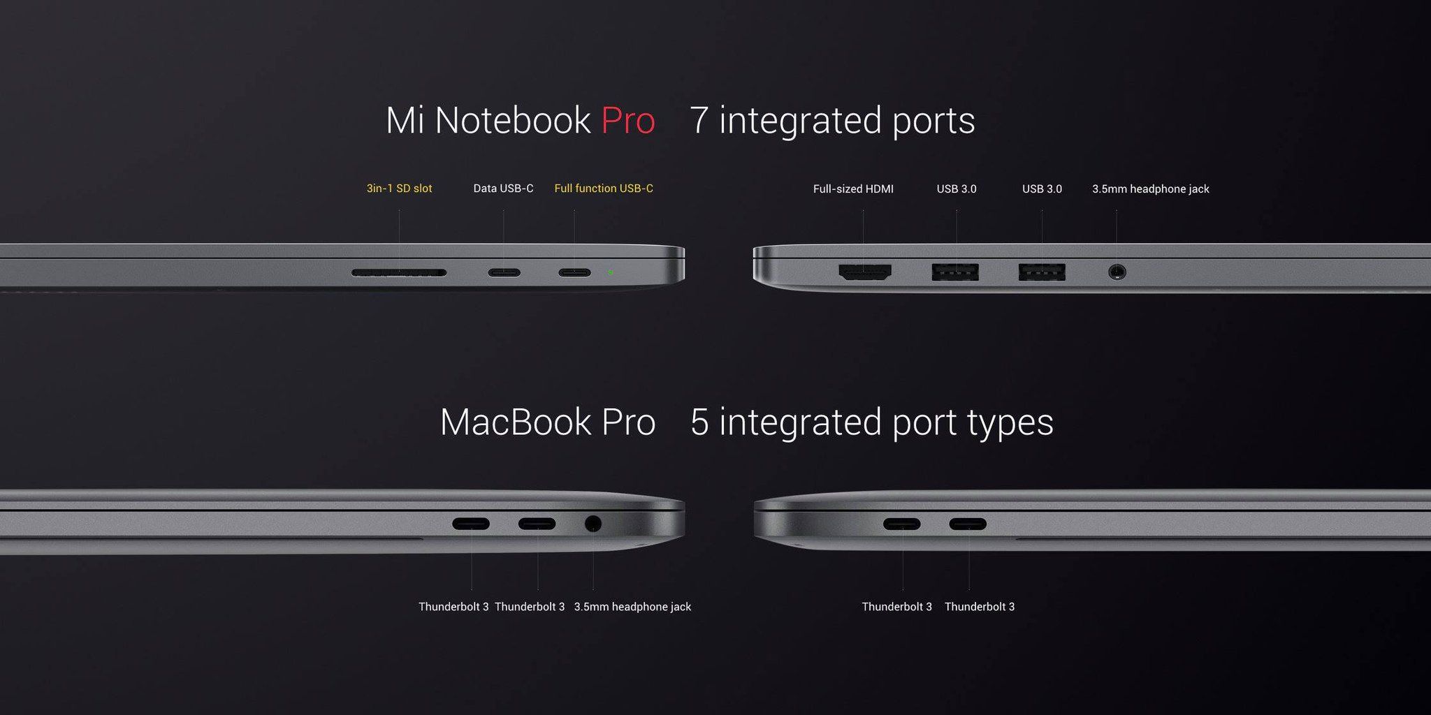 Xiaomi Mi Notebook Pro