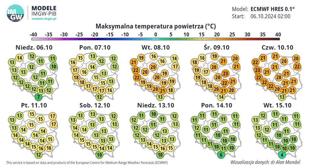 Prognoza pogody