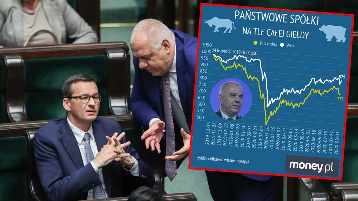 Jak radzą sobie państwowe spółki na giełdzie?