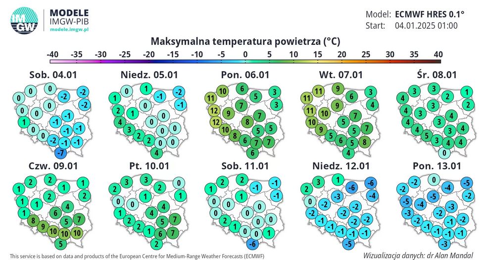 Najwyższe temperatury