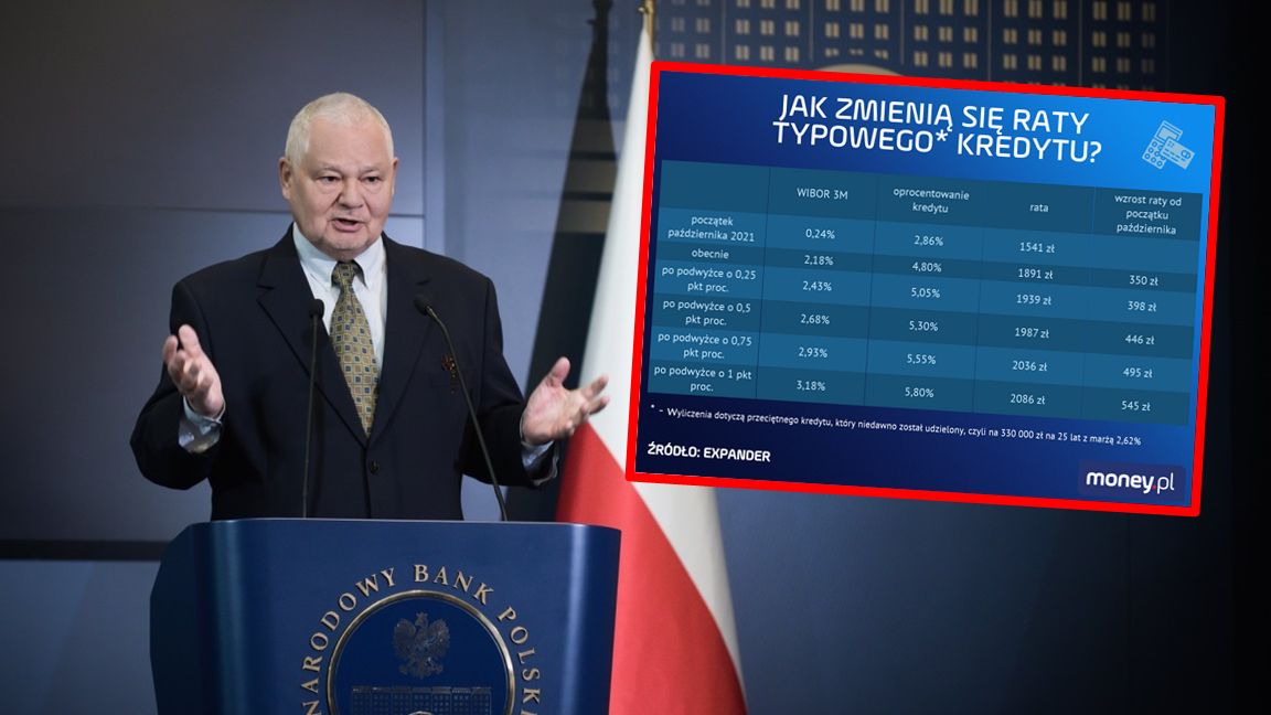 Prezes NBP prawdopodobnie ogłosi kolejną podwyżkę stóp procentowych. Jak wzrosną raty kredytów?