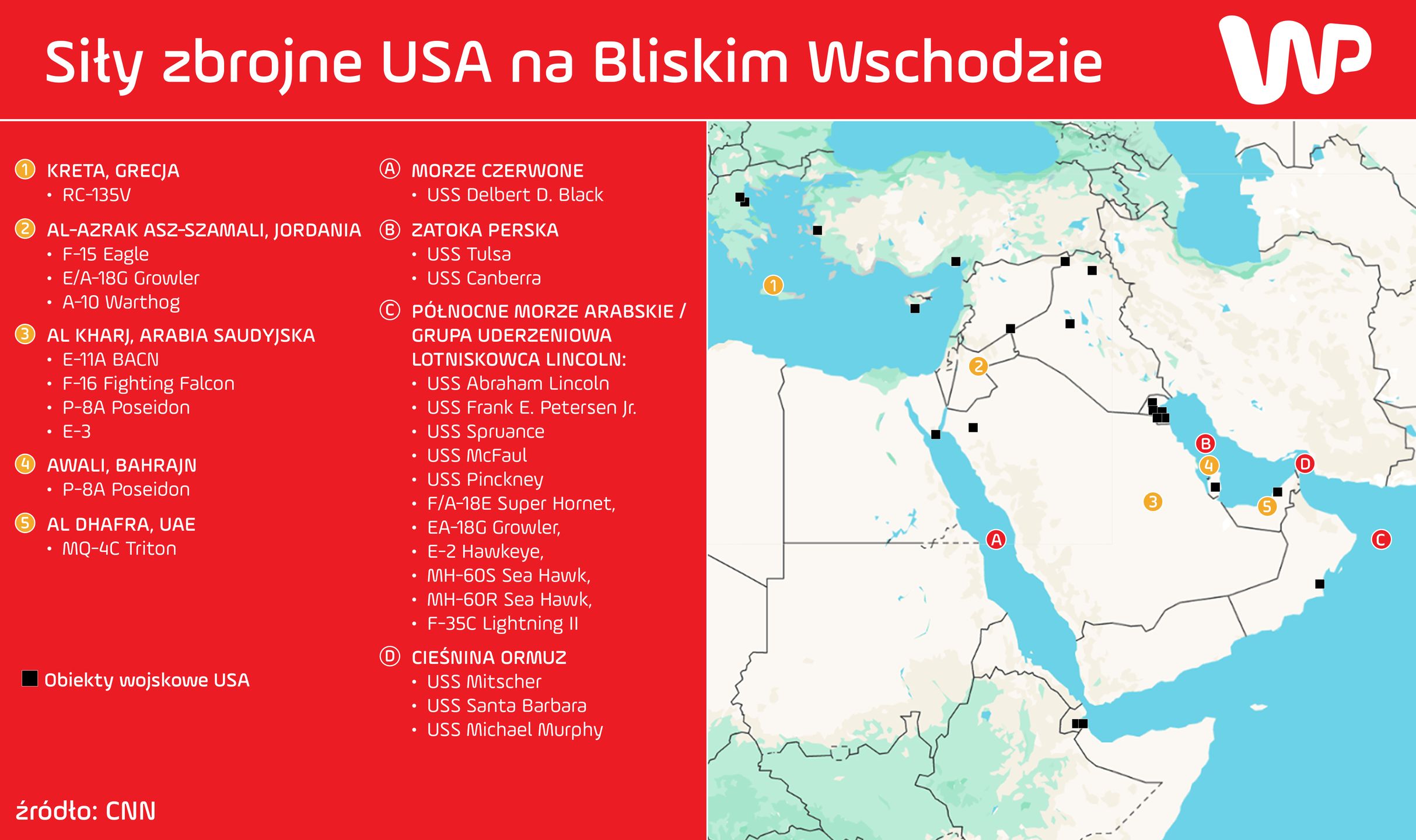 Siły zbrojne USA na Bliskim Wschodzie