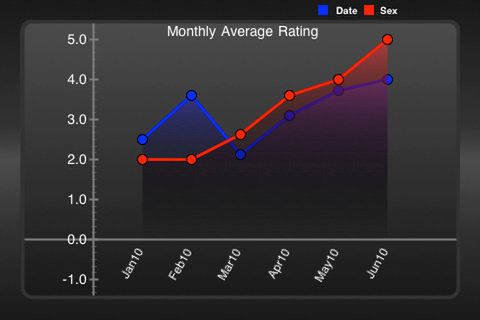 DateMate: z którą dziś się umówić?[wideo] 2