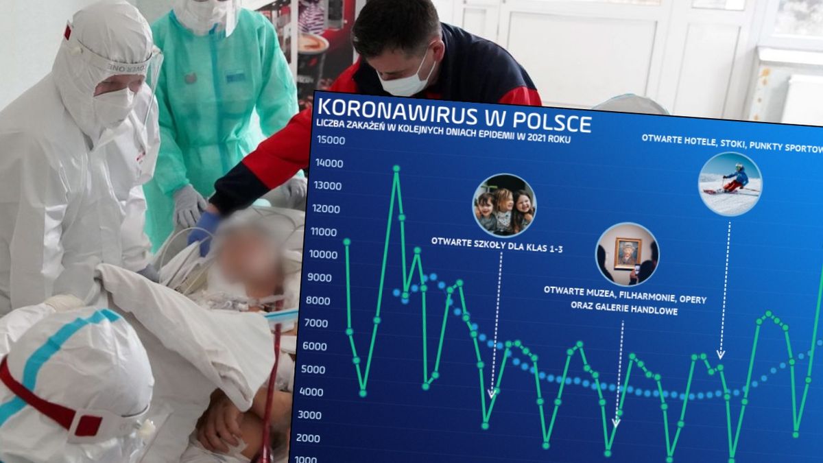 Kolejna fala wirusa jest już w Polsce 