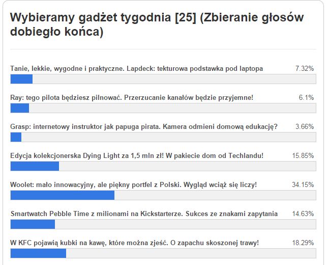 Gadżet tygodnia [25] – znamy wyniki głosowania. Co wybraliście? 2