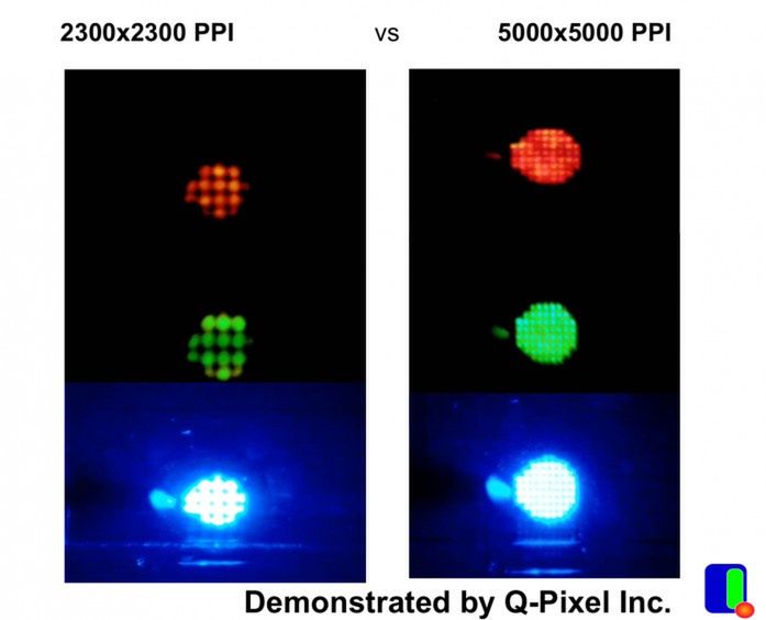 Porównanie panelu 2300 PPI i 5000 PPI