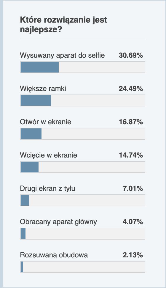 Bezramkowe smartfony: takich wyników ankiety się nie spodziewałem [#WaszymZdaniem] 2