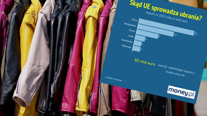 Europę zalewają ubrania z Azji. Polscy producenci nie składają broni. 