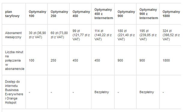 Orange dla Firm - ekstra pakiety usług w nowej promocji 2