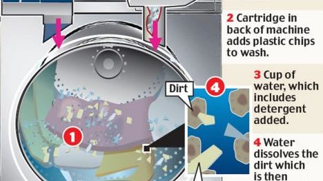 Pranie w szklance wody 1