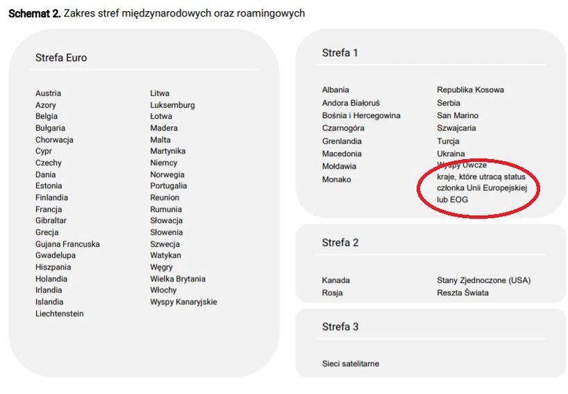 Podział na strefy w sieci Play