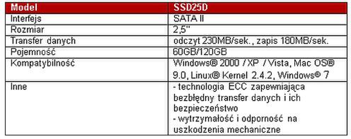 Nowy 2,5-calowy dysk SSD z technologią ECC od Transcend 2