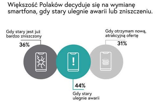 telefony powód