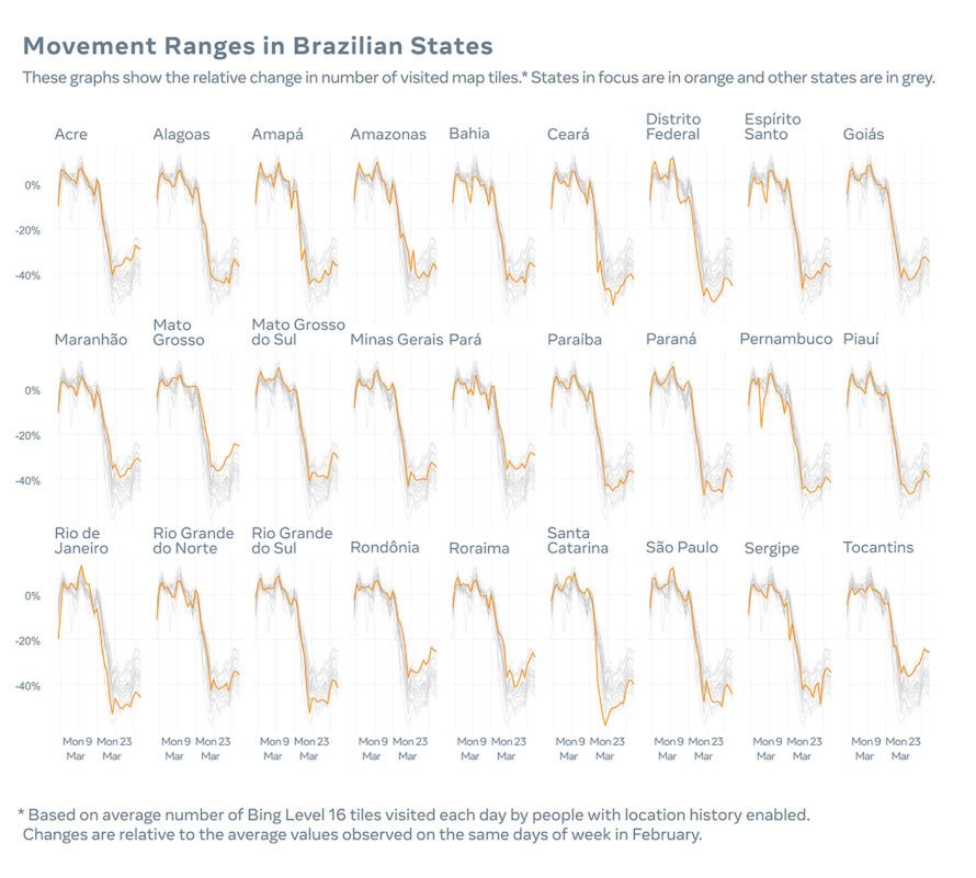 Statystyki związane z ruchem użytkowników Facebooka na przykładzie Brazylii, źródło: Facebook.