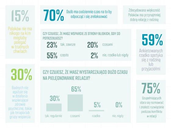 Infografiki