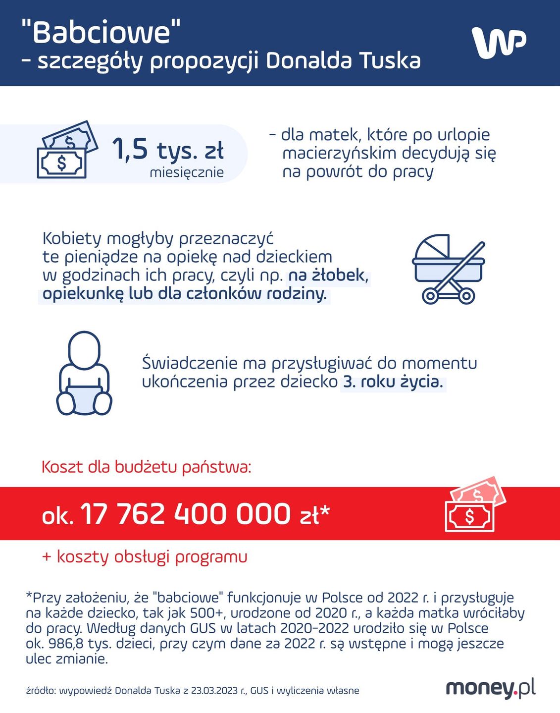 Babciowe - szczegóły propozycji Donalda Tuska