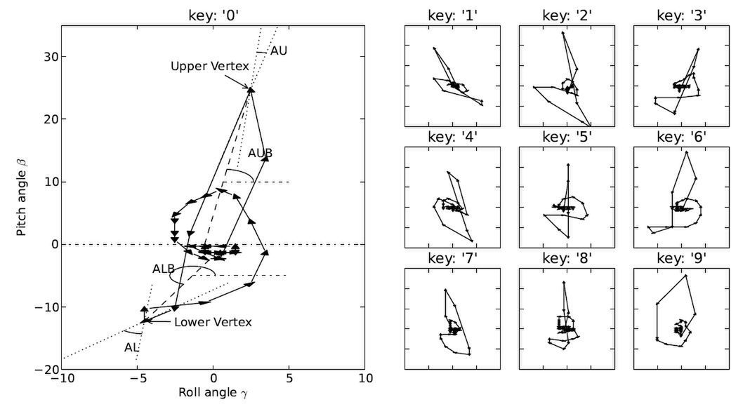 Akcelerometr w komórkach posłuży keyloggingowi? 2