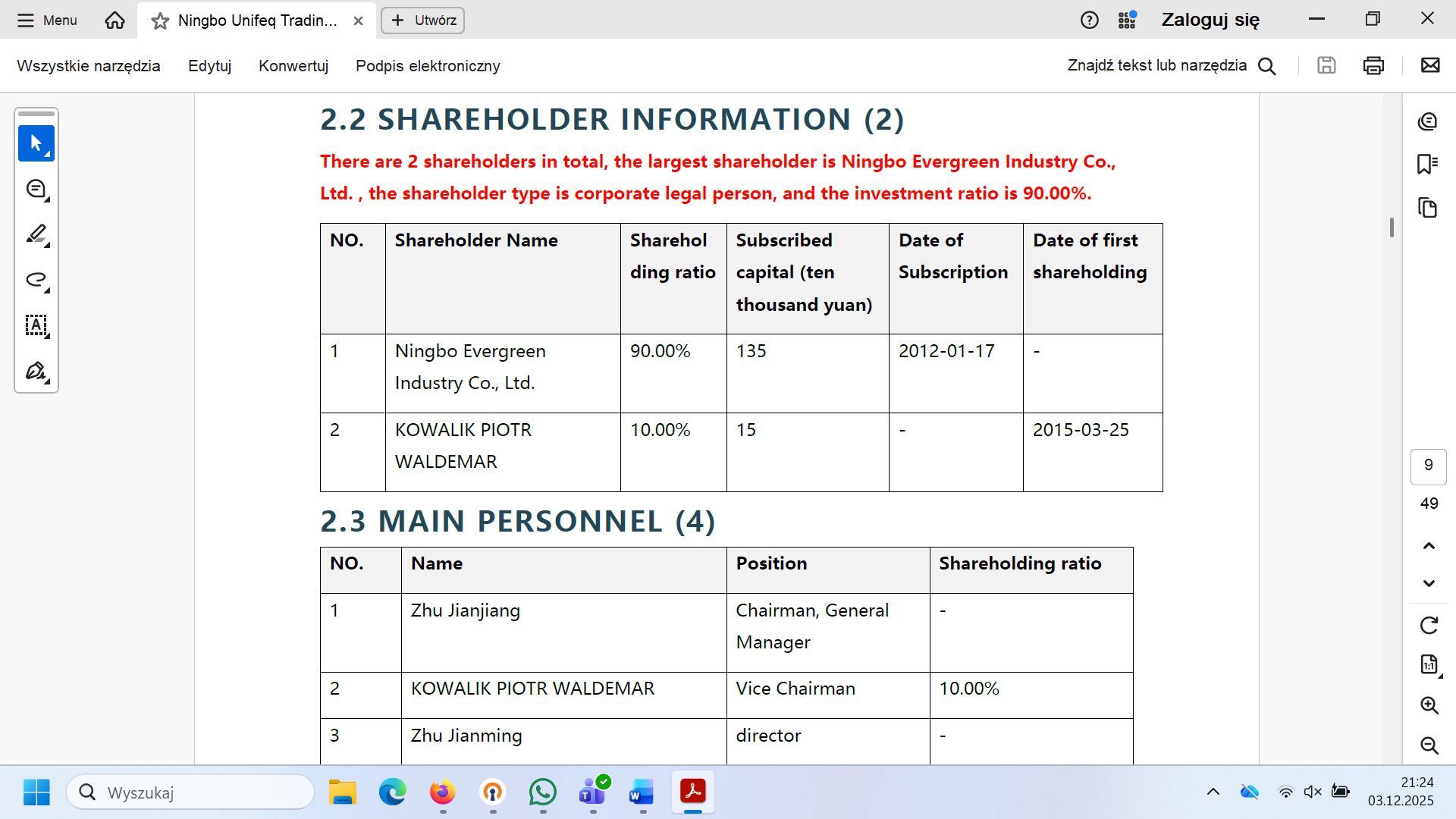 Raport Ningbo Evergreen Industry Co.